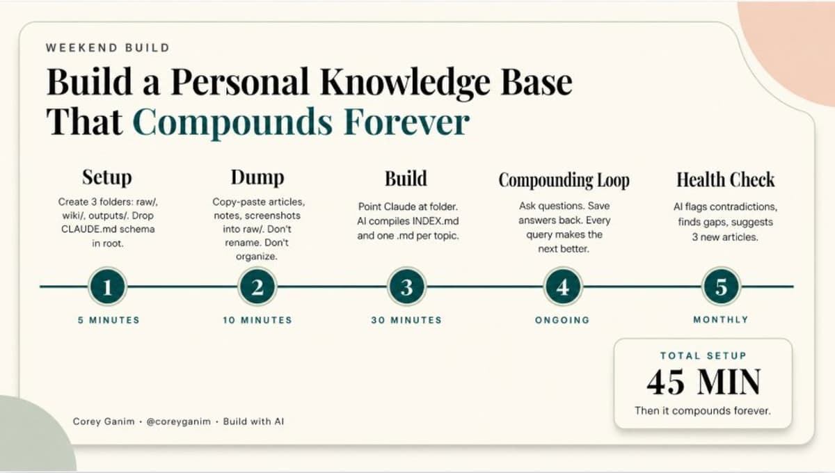 One Claude File Turns Notes Into a Self‑updating Wiki