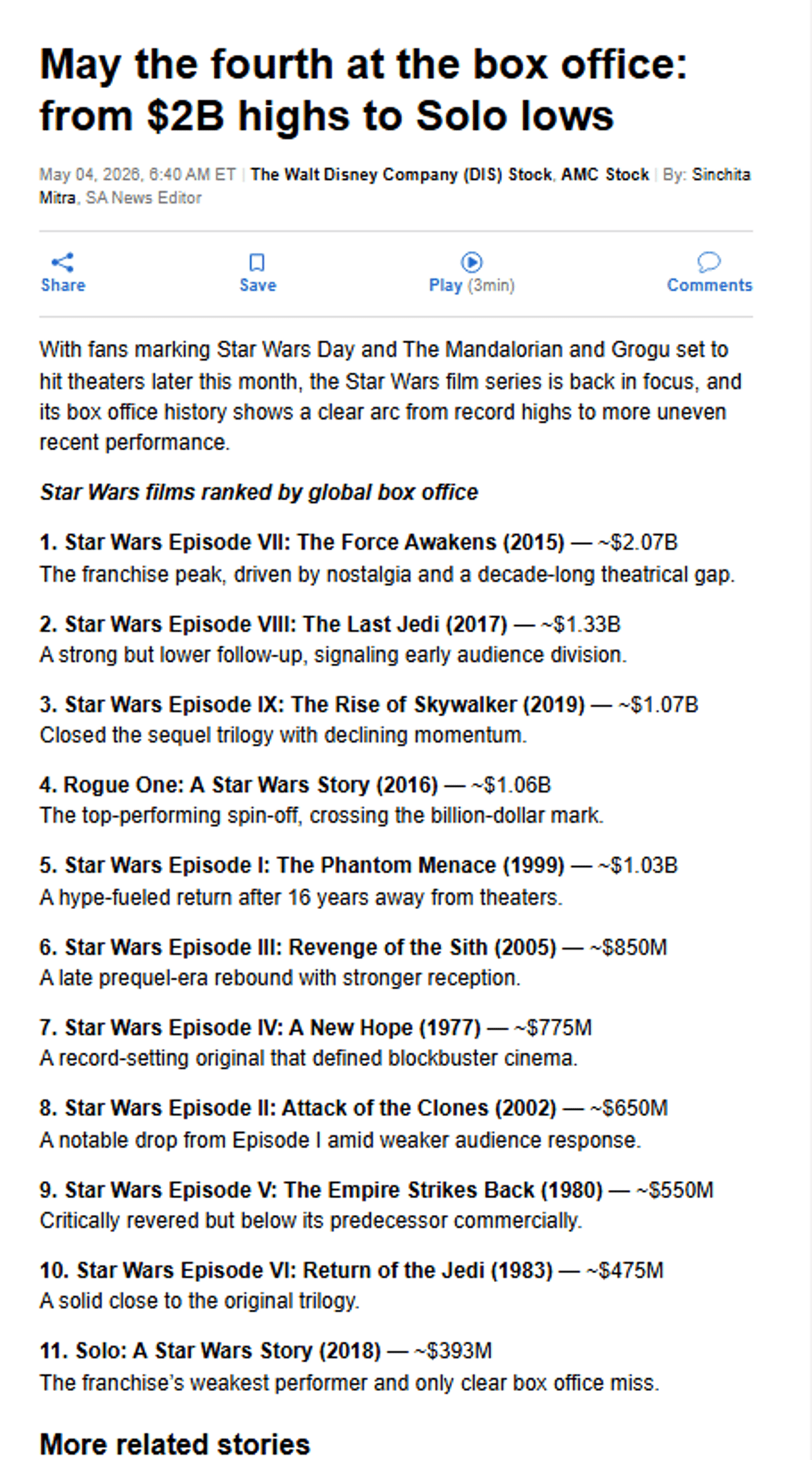Top‑Grossing Star Wars Films Ranked on May 4