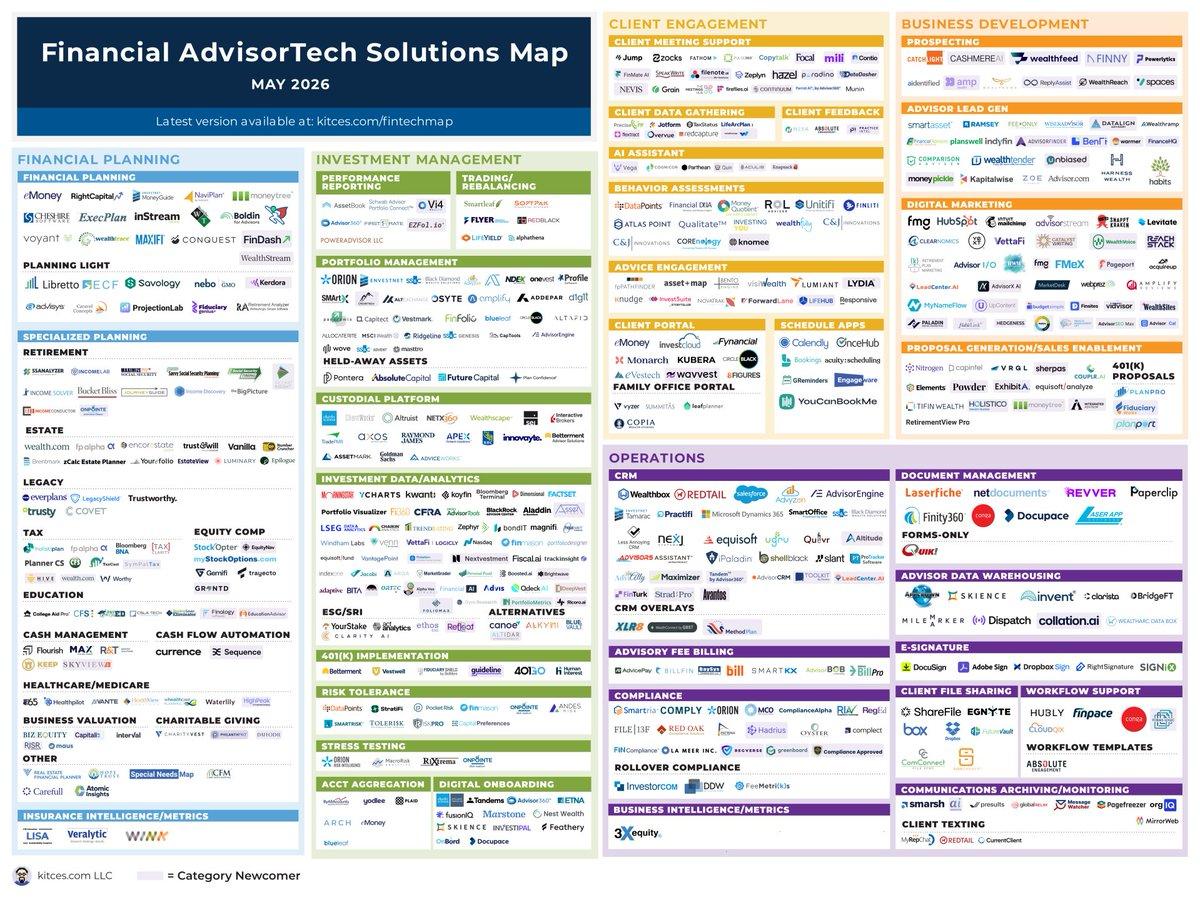 AdvisorTech Platforms Dump Aggregators as Integration Fails