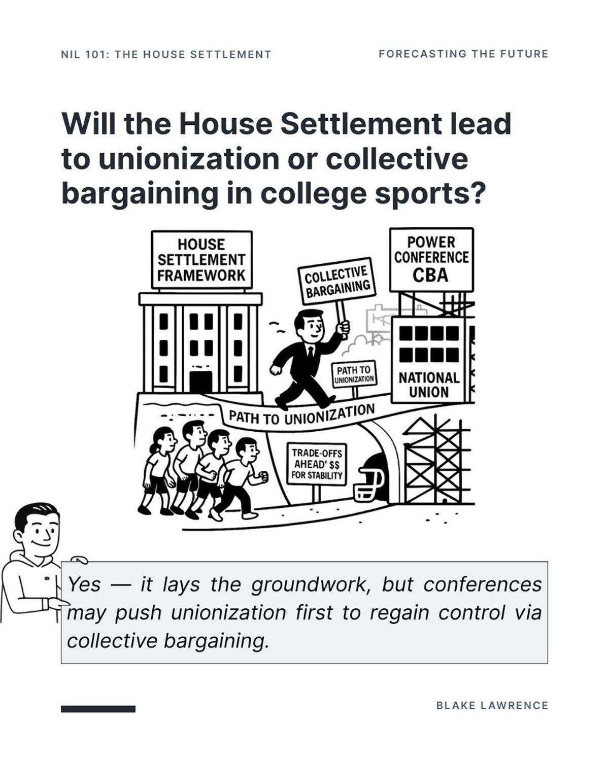 House Settlement Could Spark Unionization in College Sports