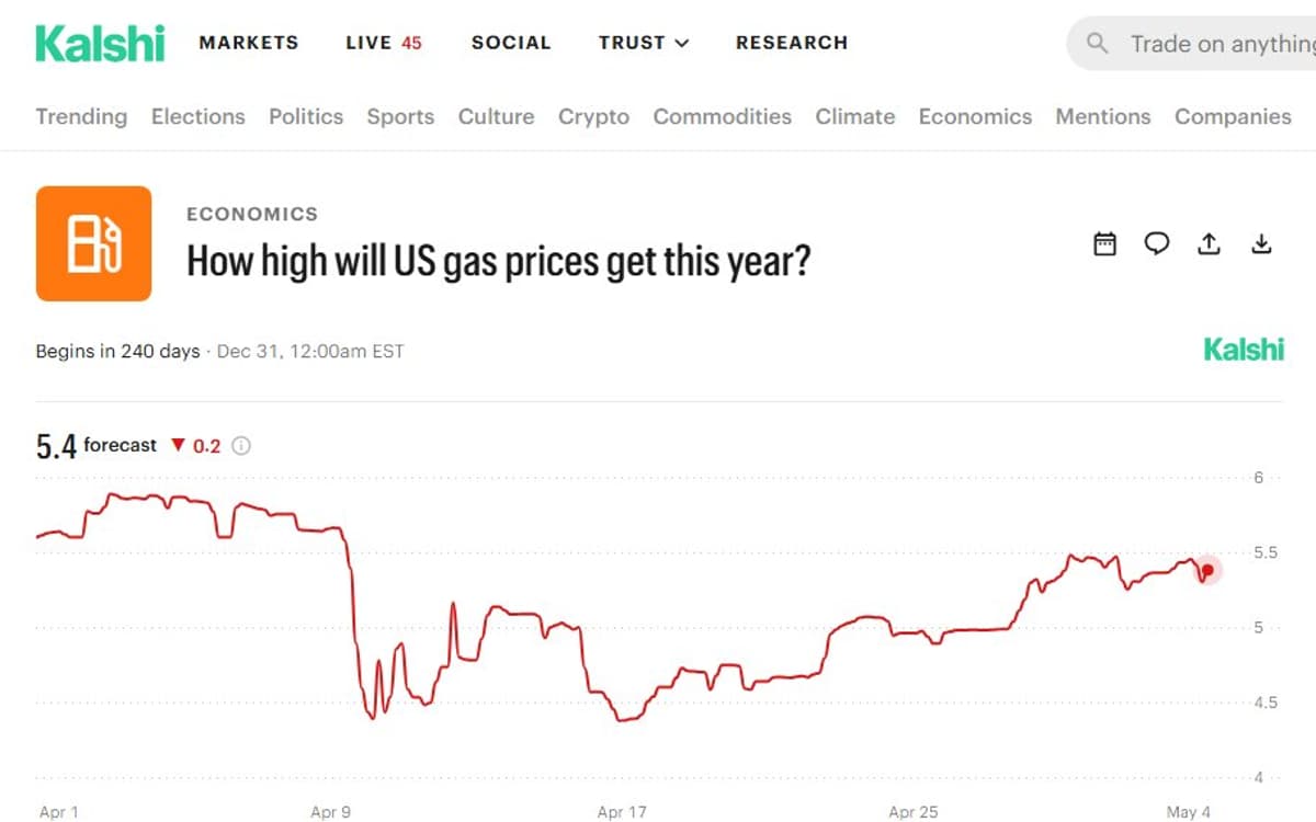 Gas Price Forecast Jumps to $5.40, up $1