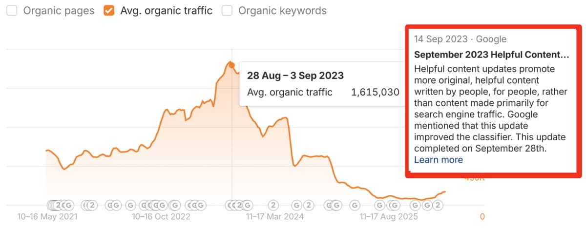 Helpful Content Update Signals Decline for Many Sites