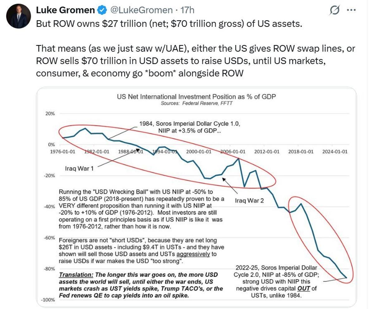 US Capital Inflows Have Doubled Since 2018 Despite Predictions