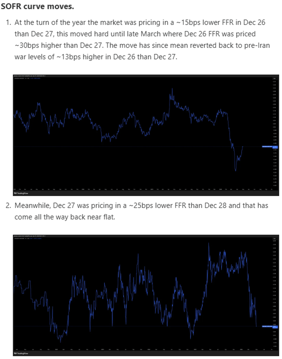 SOFR Shows Near‑Zero Rate Cuts as Hidden Stimulus Fuels Growth