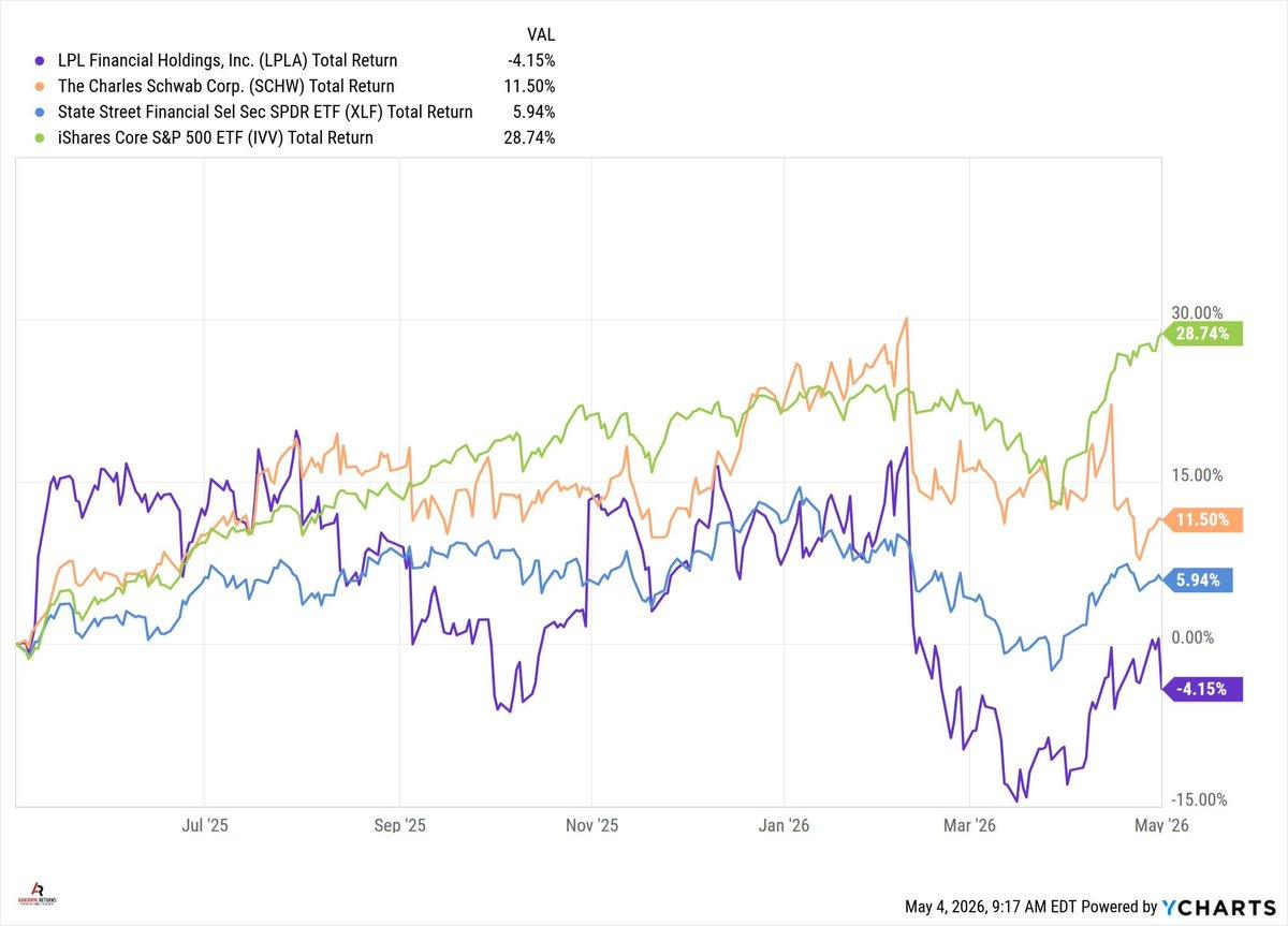 AI Advisers Surge in Demand Amid Stock Concentration
