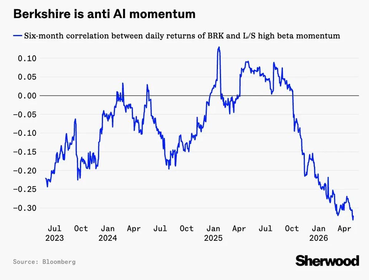 Berkshire Hathaway: The Ultimate Anti‑AI Stock