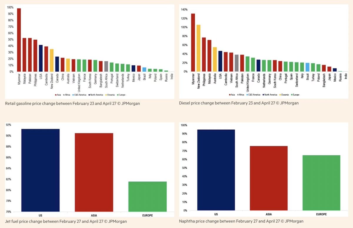 US Consumer Resilience Overestimated Amid Rising Energy, Services Costs