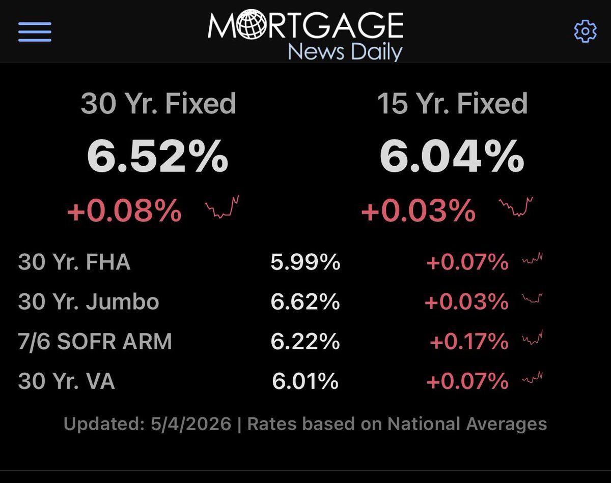 Mortgage Spreads Hit 2023 Lows, Rates Near 8%
