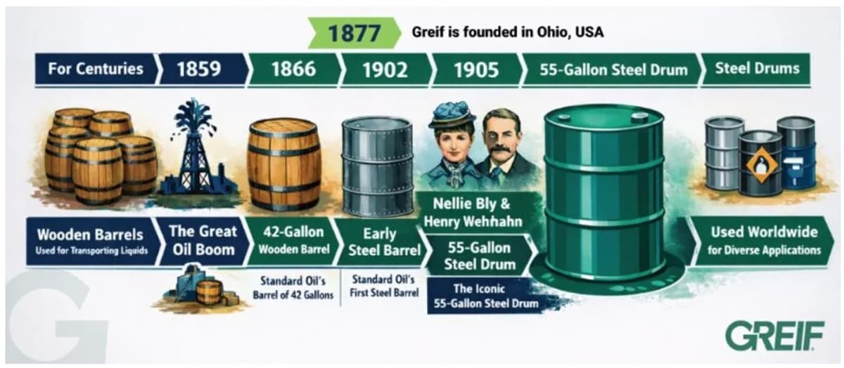 Greif: 150‑Year‑Old Cleveland Giant Behind Most Steel Drums