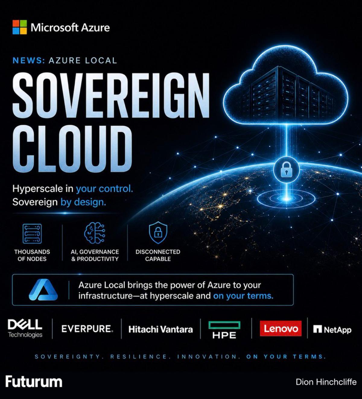 Azure Local Delivers True Operational Independence at Scale