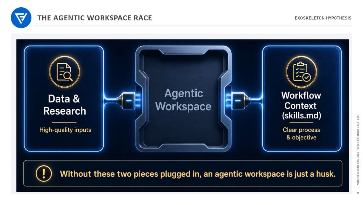 Investors Will Ditch DIY Dashboards for Turnkey AI Agents