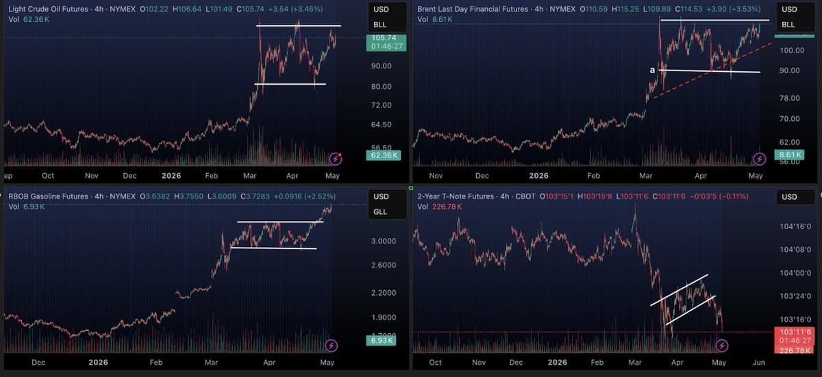 High Volatility Renders Short-Term