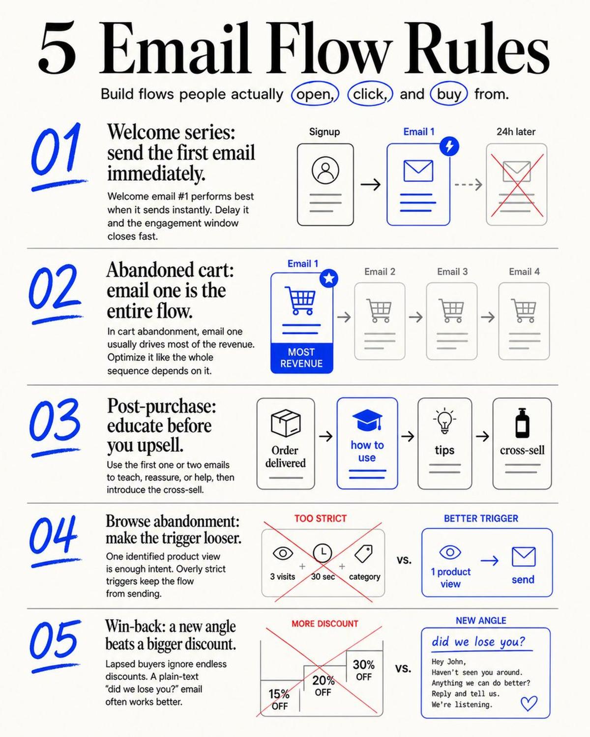 Prioritize Email Flows Over Campaigns with 5 Key Rules