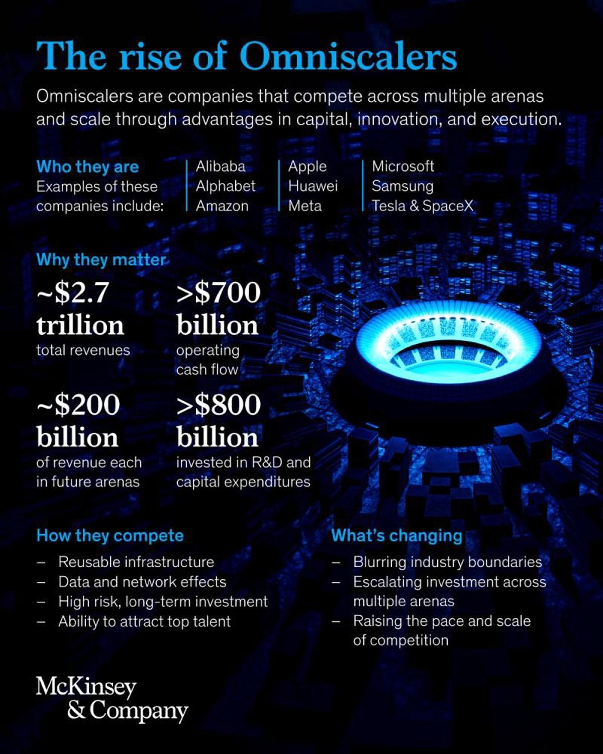 AI, Not Scale, Determines Future Tech Survivors
