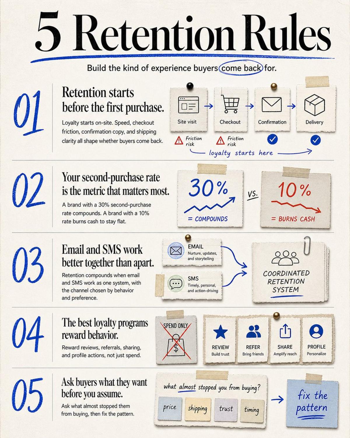 Second‑Purchase Rate Drives E‑commerce Growth, Not First‑Time Sales