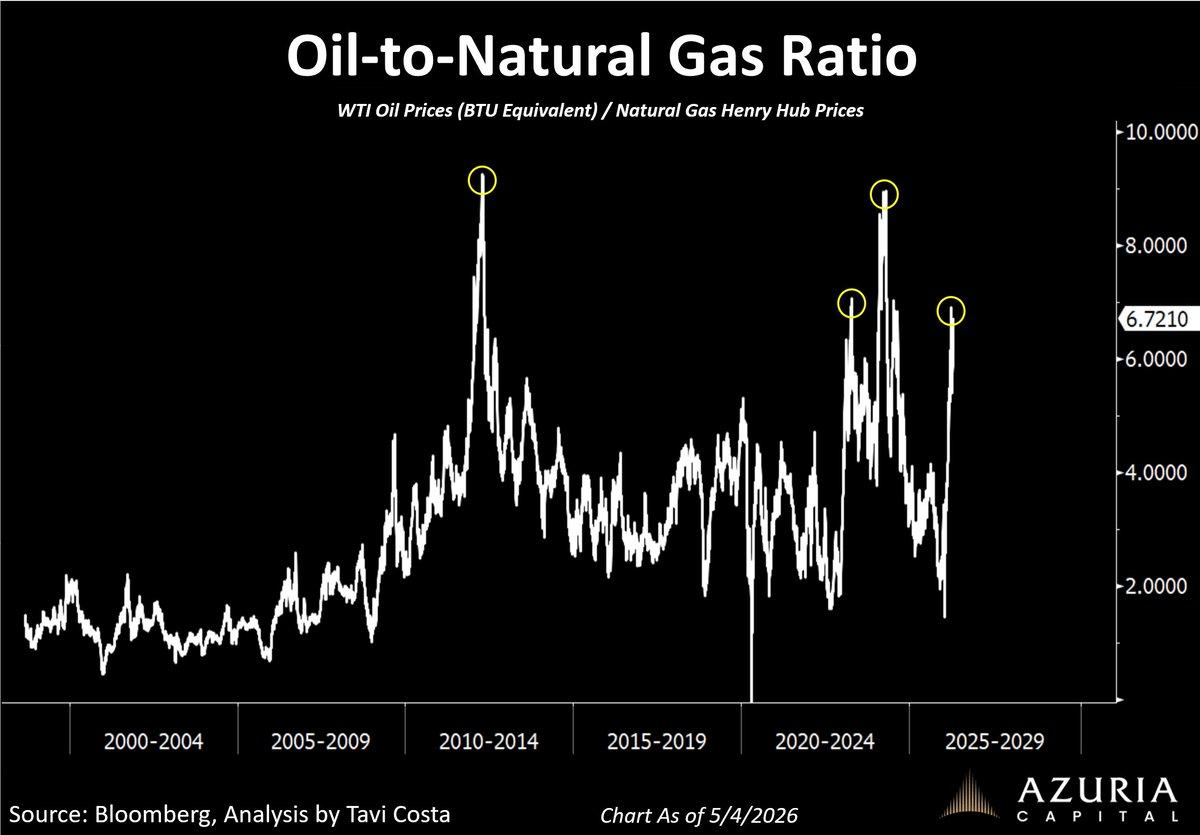 Natural Gas Cheap Now, Demand Surge Signals Enduring Shift