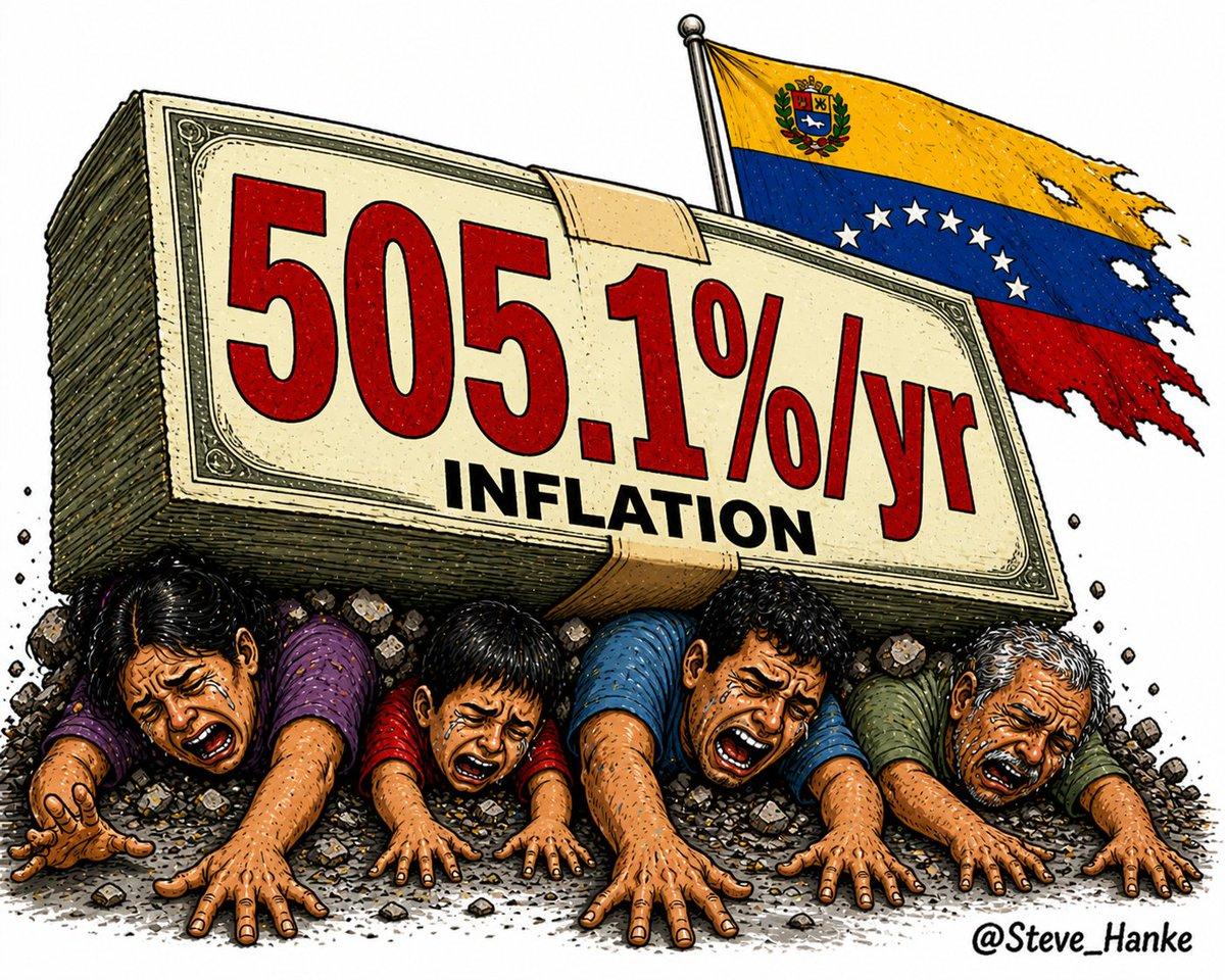 Venezuela’s Inflation Still World’s Highest at 505% YoY