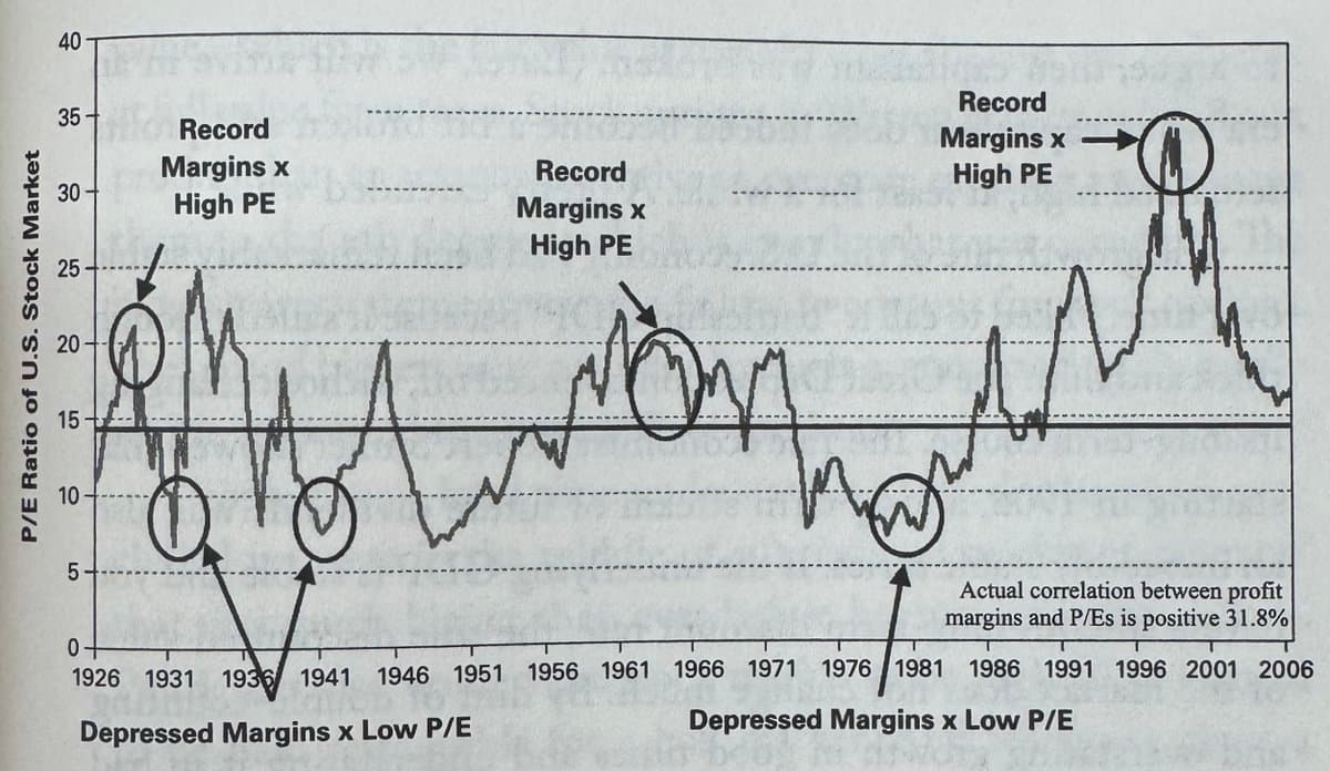 Philippines Stock Market Valued at P/E 9.0×.