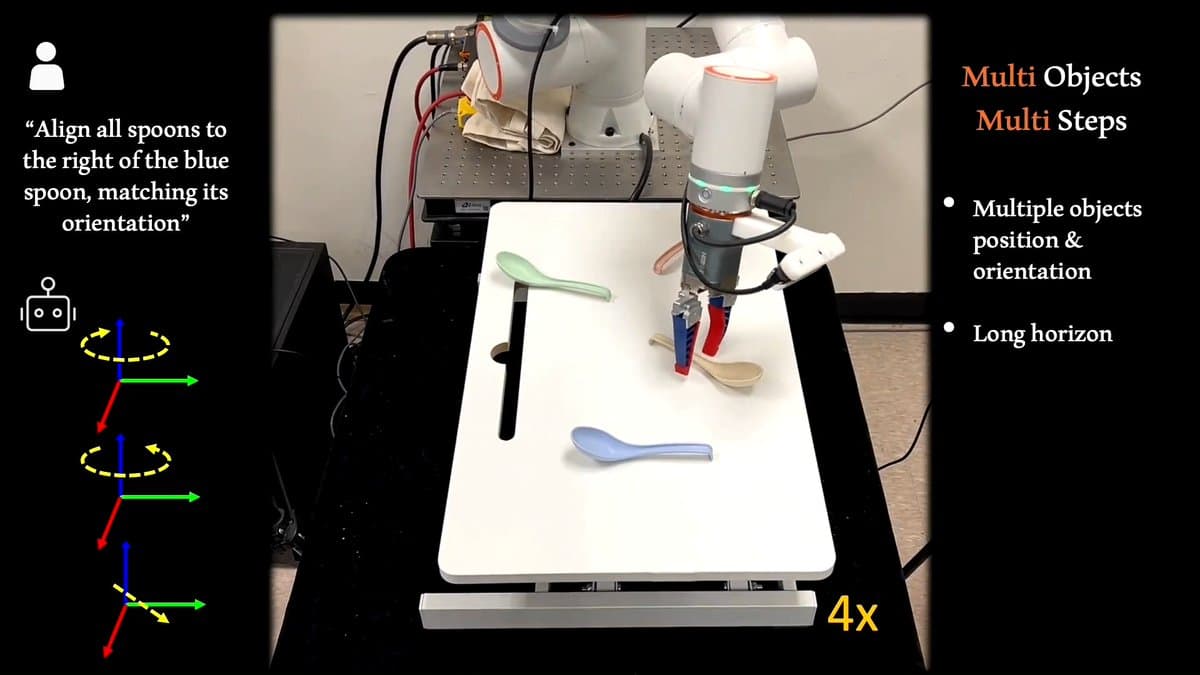 Large AI Models Gain Spatial Intelligence for Complex Robot Manipulation