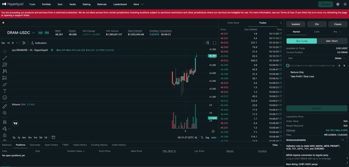 DRAM Hits Hyperliquid, $1.5M OI in One Day