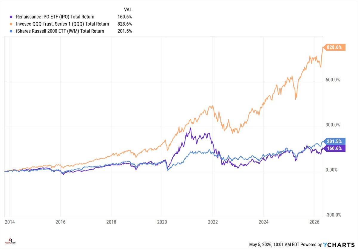 AI Models Reveal Nonlinear Momentum Drives IPO Pricing
