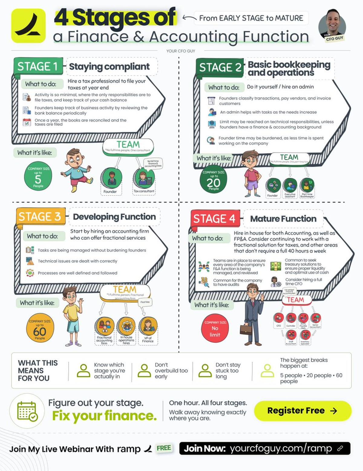 Match Your Finance Function to Company Size for Efficiency
