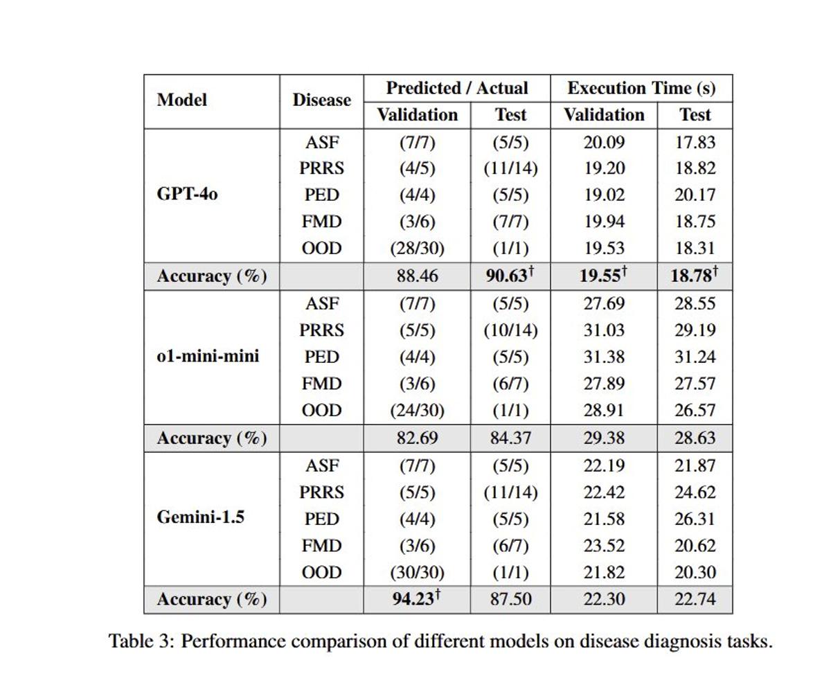 LLMs' Unreasonable Effectiveness Makes Them Universally Powerful