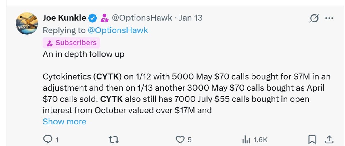 CYTK Phase 3 Surges After Long Road to Success