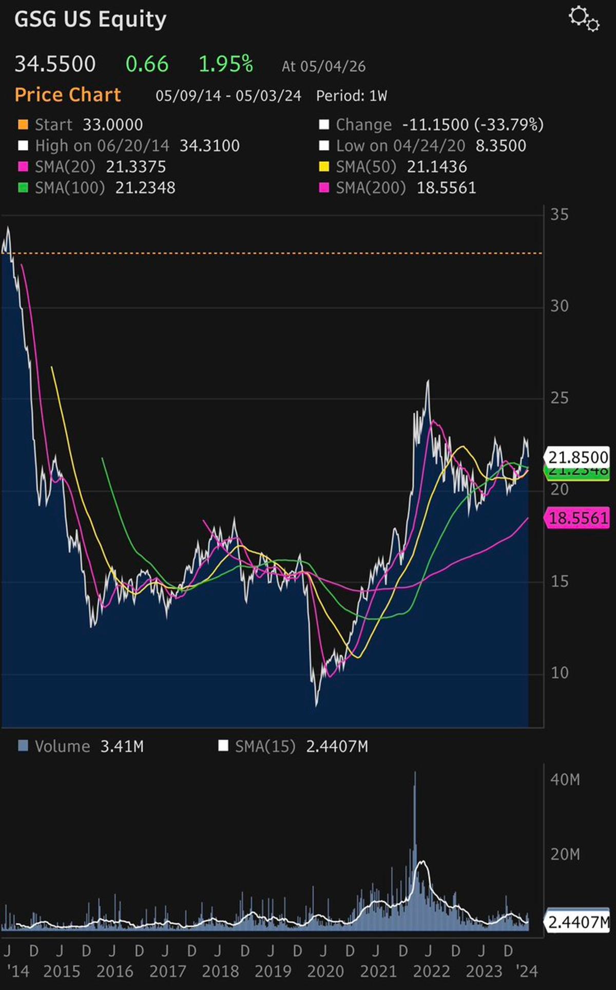 Diversify with Gold and Commodities to Hedge Future Uncertainty