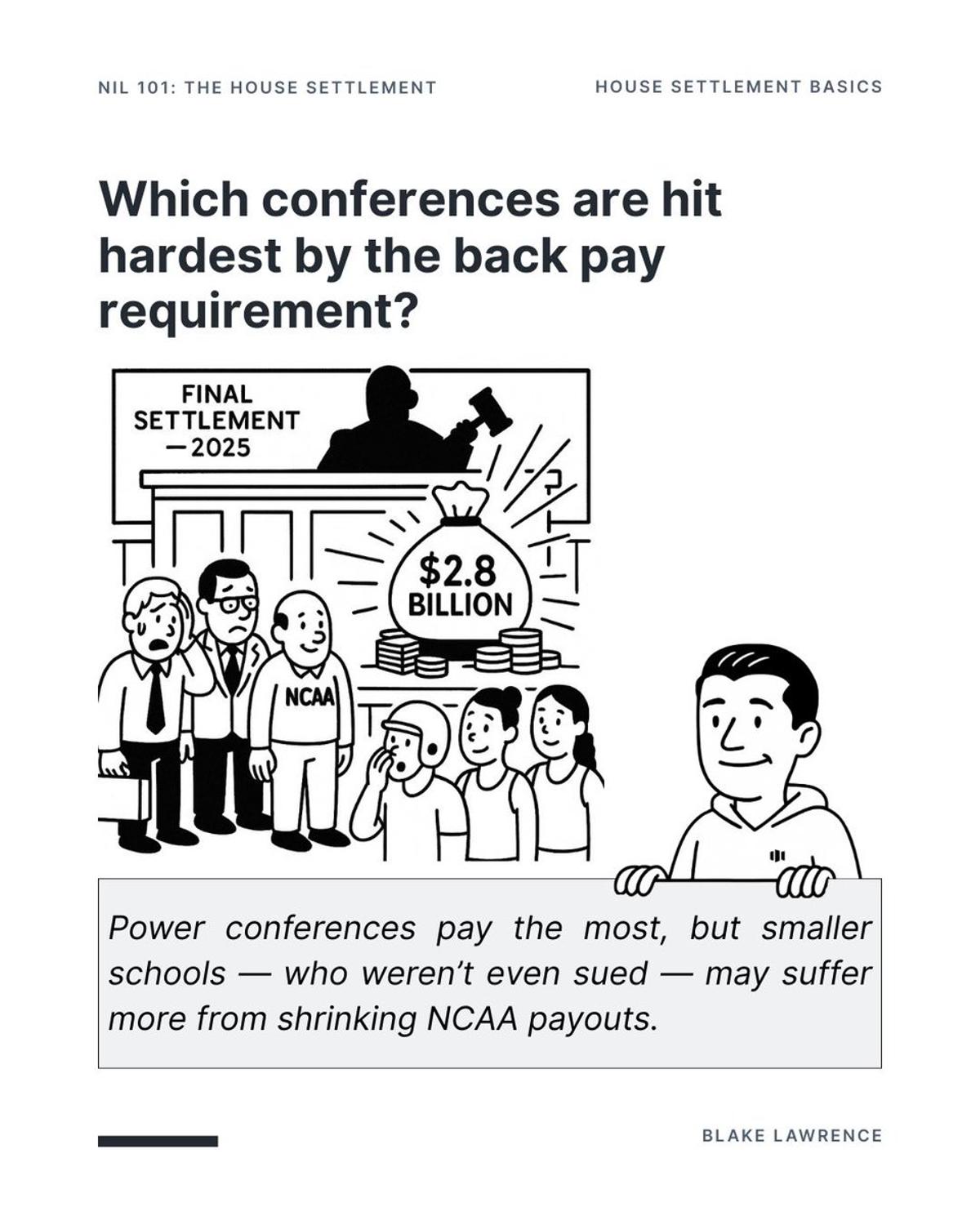 Small Conferences Bear Brunt of Back‑pay Mandate