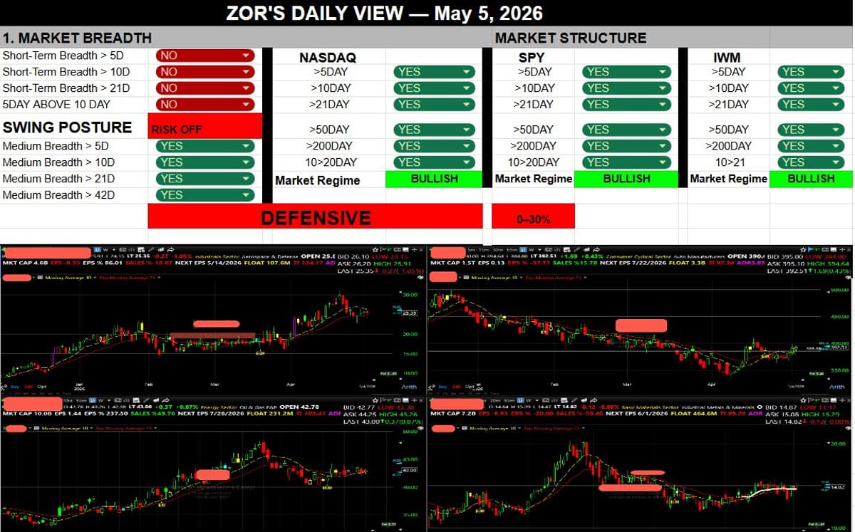 Low Breadth, Stable Watchlist: Stay Selective, Controlled