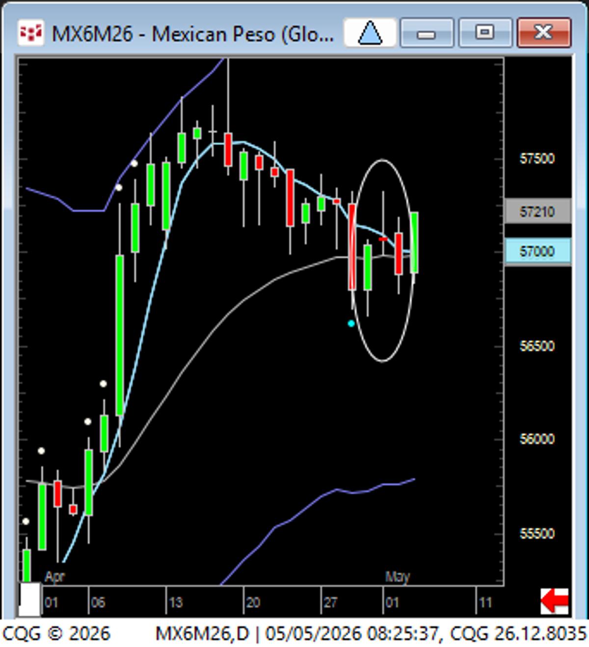 Multiple Stocks Show Classic 3‑bar Triangle Breakout