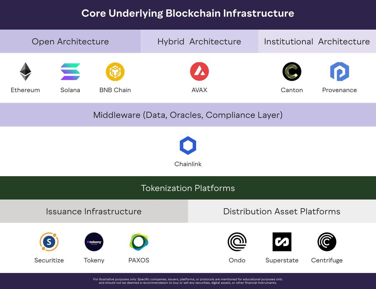 Tokenization Boom: Choose Open Architecture or Institution‑Centric Networks