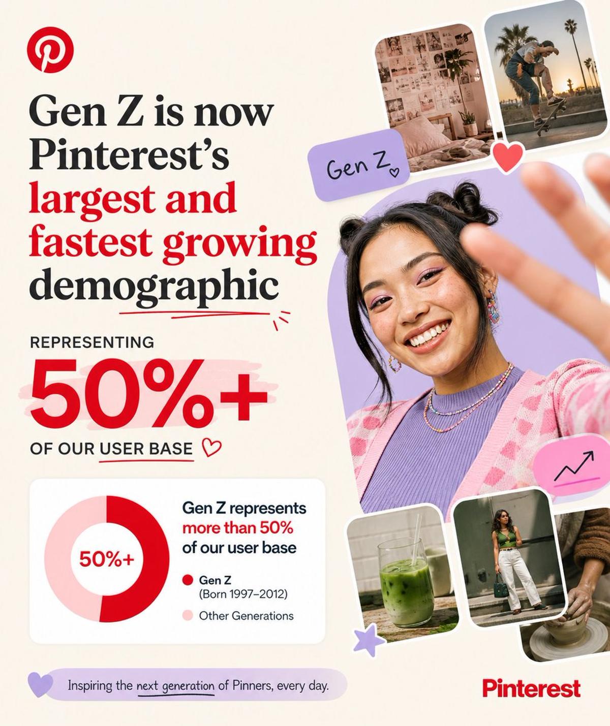 Gen Z Now Makes up over Half of Pinterest Users