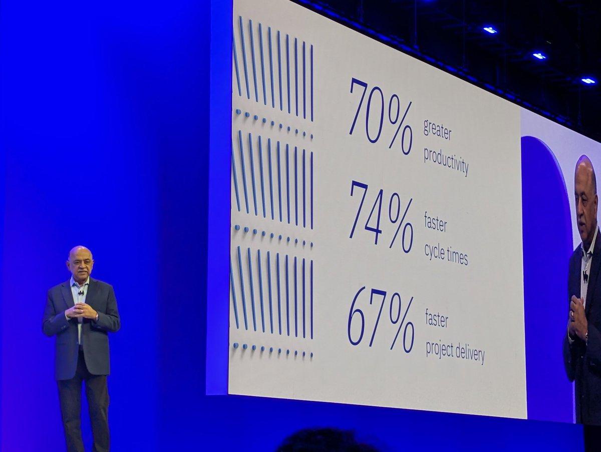 AI Boosts Productivity, Cuts Costs, Saves IBM $4B
