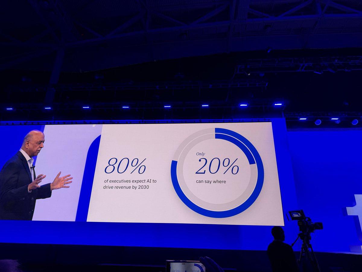AI Spending Soars, Yet Meaningful Results Remain Elusive