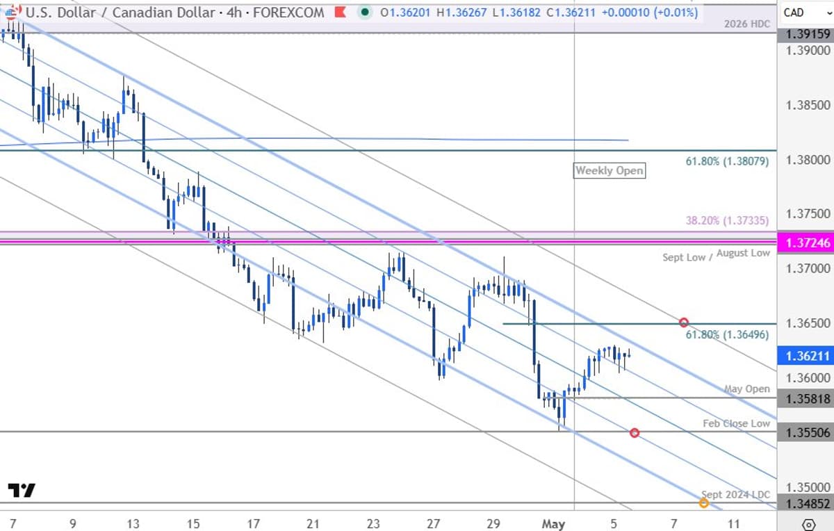 USD/CAD Rebounds, Testing Downtrend Resistance