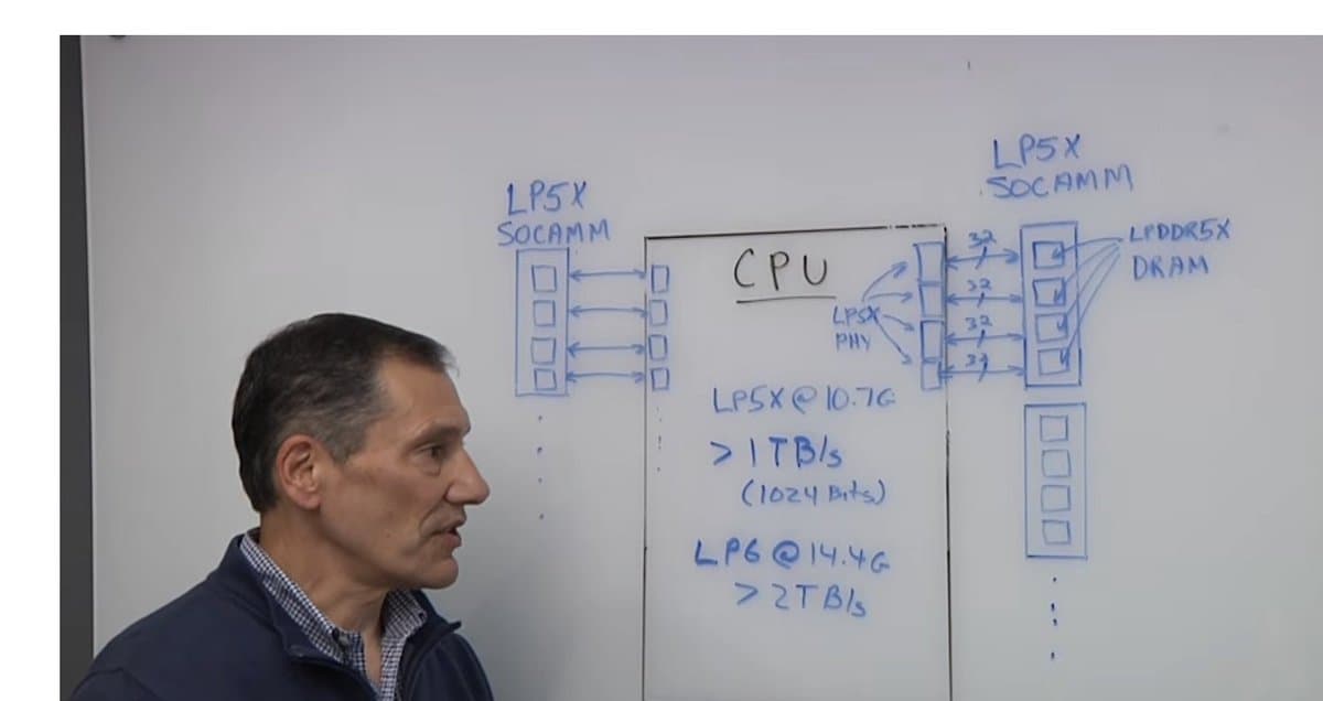 Next-Gen Low-Power Memory Boosts High-Performance Computing