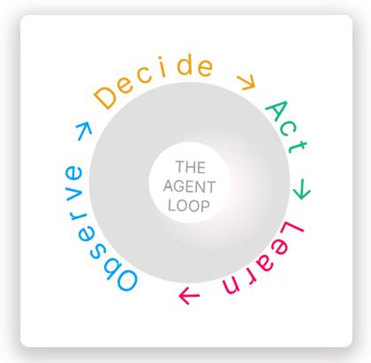 True AI Agents Must Follow Rules, Show Reasoning