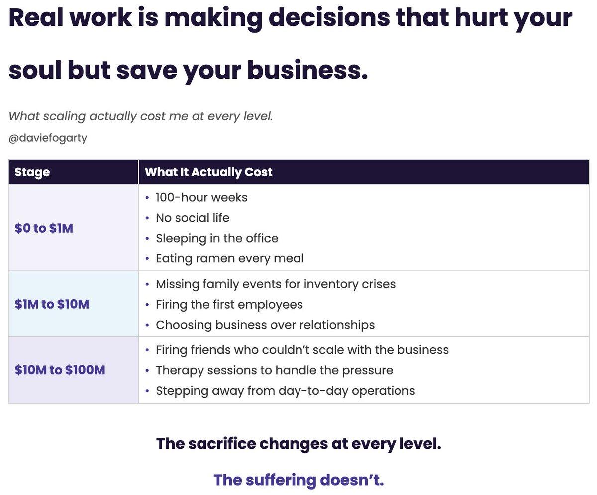 Real Work: Painful Decisions that Protect Your Business