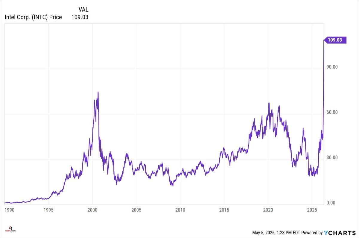 Diversification Costs, Real Estate Split, AI Ad Math Explained