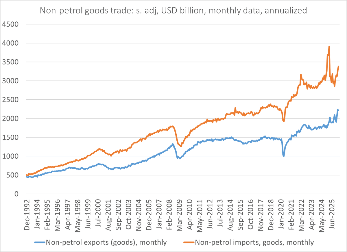 AI-Driven Import Surge Widens March US Trade Deficit
