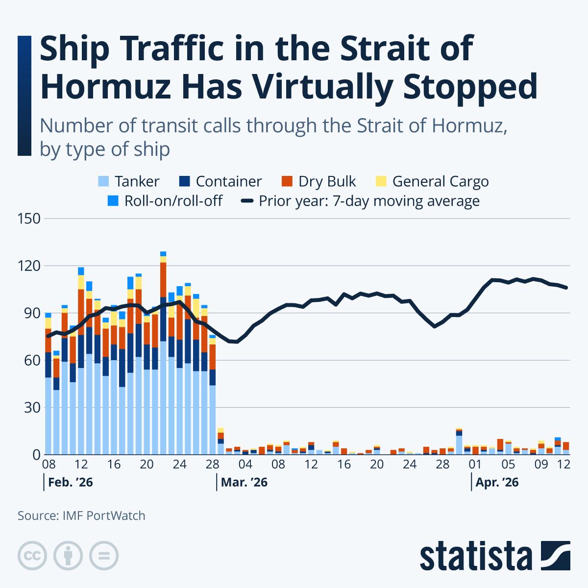 Iran's Cheap Strategy: Make Shipping Costly, Not Win War