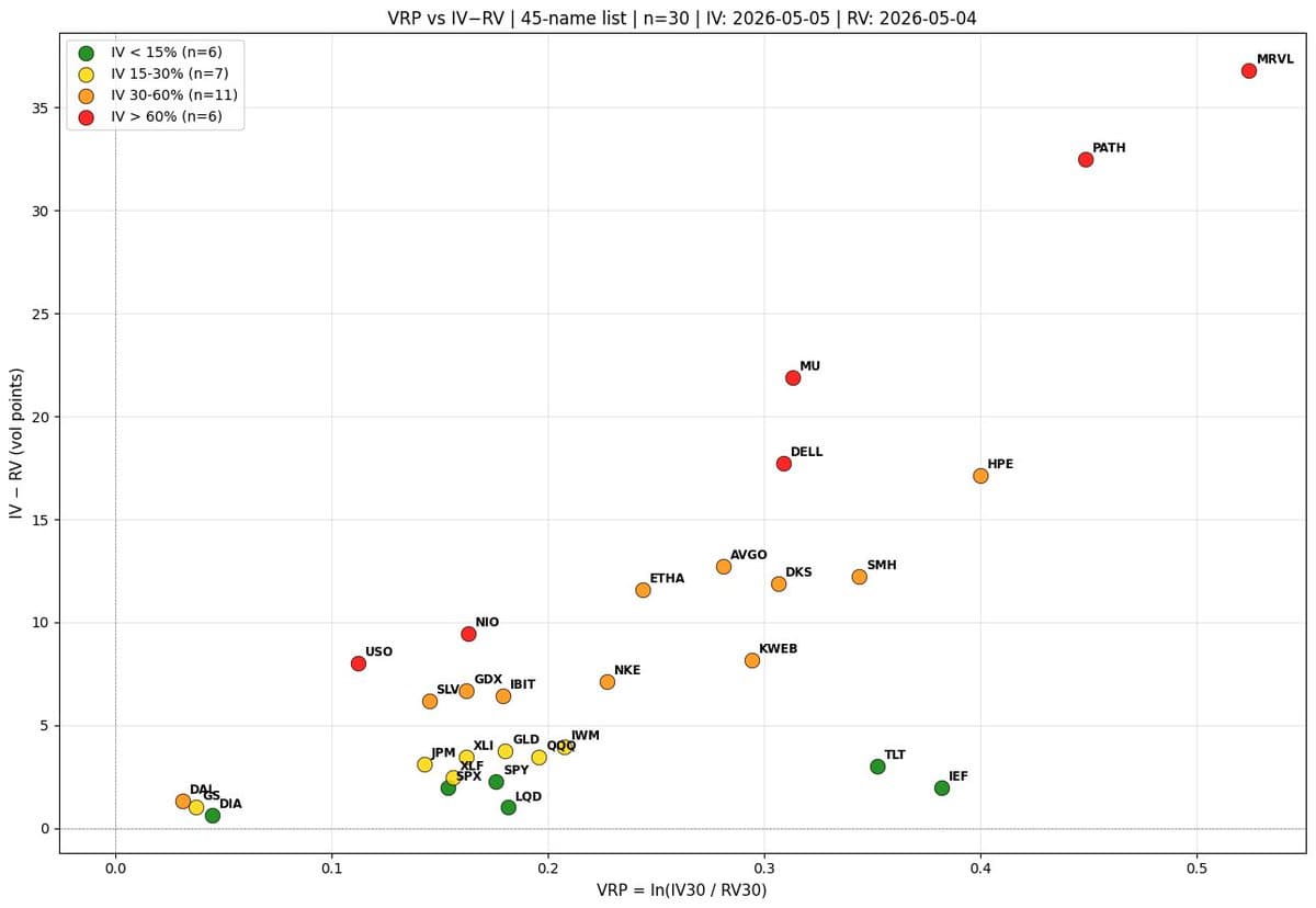VRP Ratio & Spread Chart Classified by IV Levels