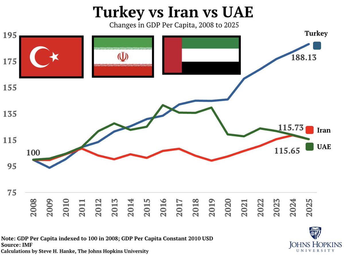 UAE's Glittering Image Masks Stagnant Economy and Corruption