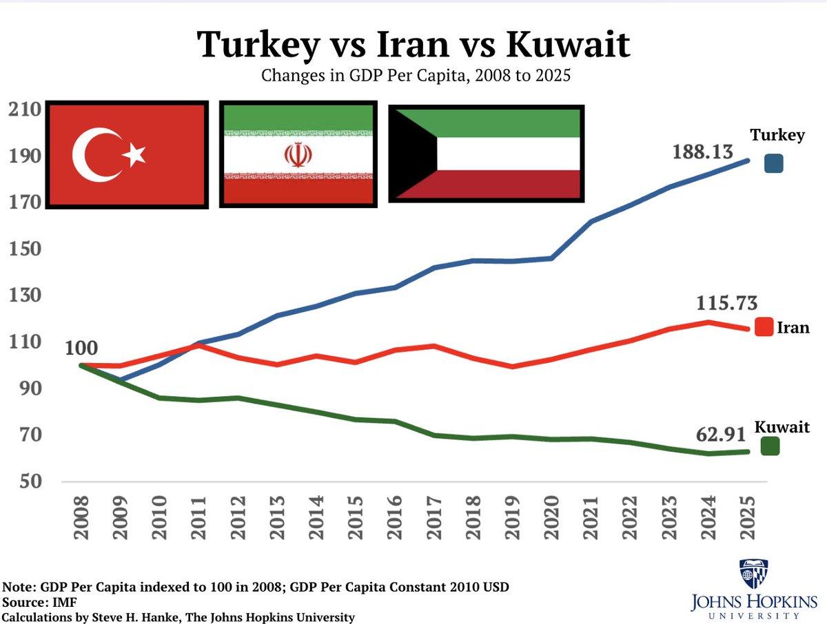 Kuwait