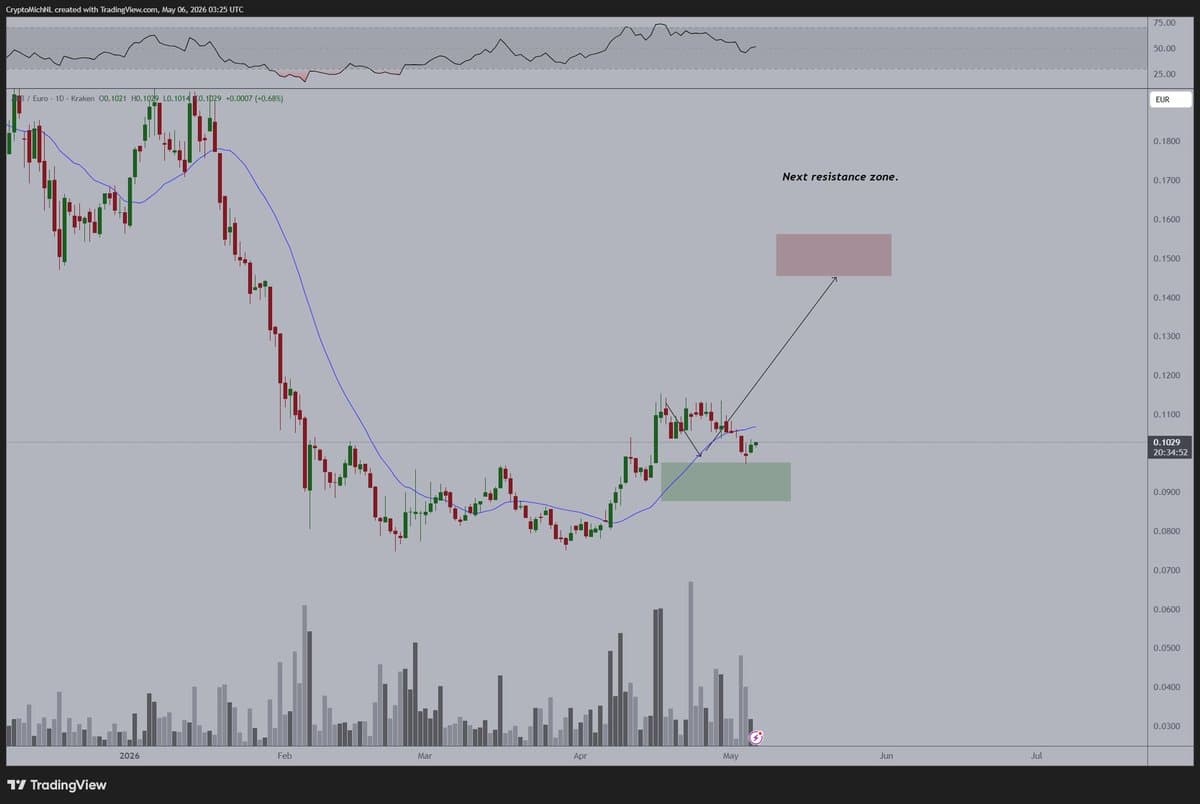 ARB Correction Temporary; Bullish Impulse Expected Soon