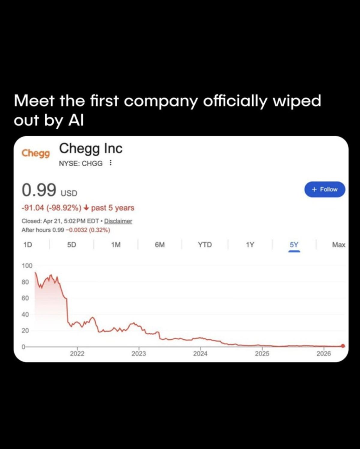 AI Bypasses Info Gateways, Threatening Subscription Models