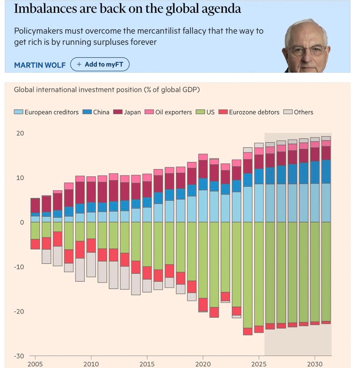 Financial Crisis Inevitable: Prepare Now, Pre‑emptive Action Impossible