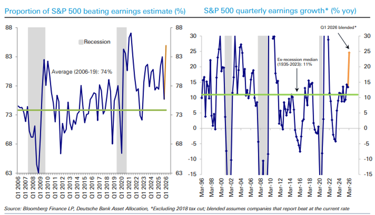 All 11 Sectors Poised for YoY Earnings Growth